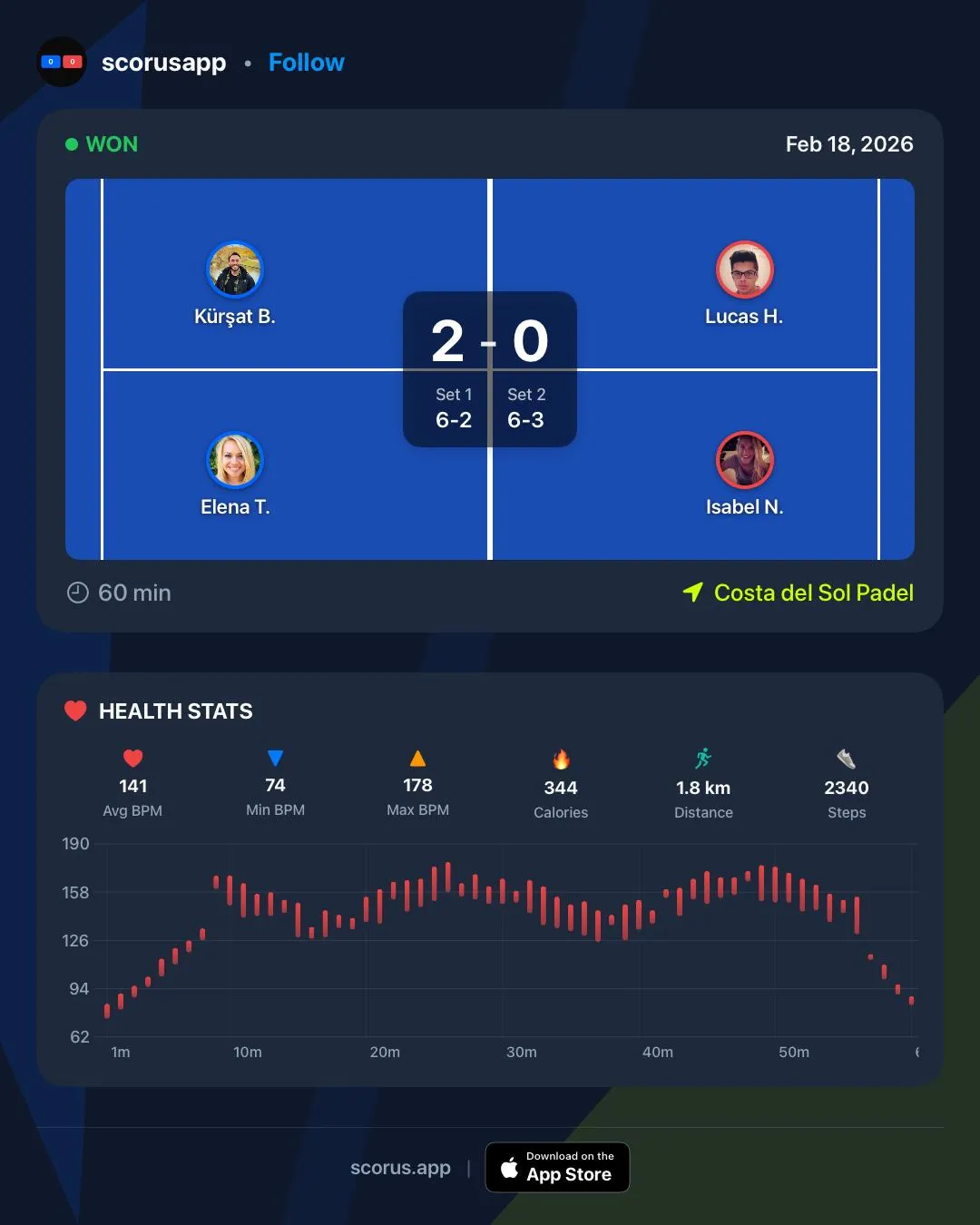 Social media share card showing match result